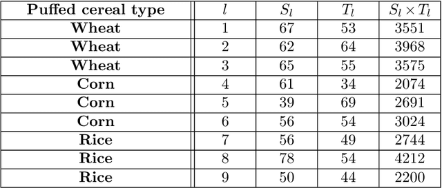 Figure 2 for A consensus-constrained parsimonious Gaussian mixture model for clustering hyperspectral images