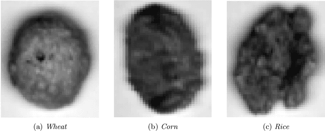 Figure 1 for A consensus-constrained parsimonious Gaussian mixture model for clustering hyperspectral images