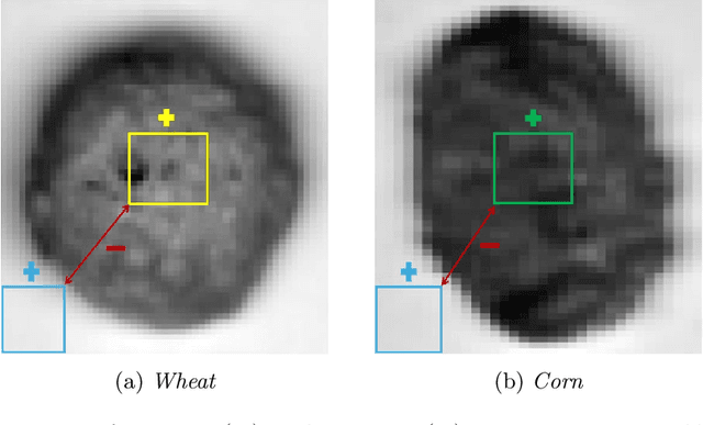 Figure 3 for A consensus-constrained parsimonious Gaussian mixture model for clustering hyperspectral images