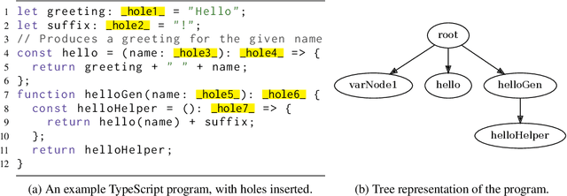 Figure 1 for Type Prediction With Program Decomposition and Fill-in-the-Type Training