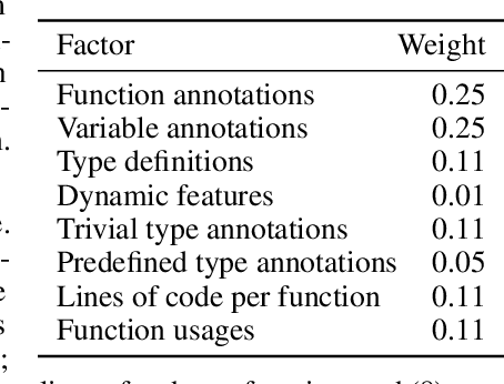 Figure 3 for Type Prediction With Program Decomposition and Fill-in-the-Type Training