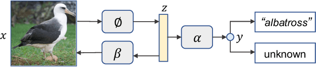 Figure 1 for Latent Space Energy-based Model for Fine-grained Open Set Recognition