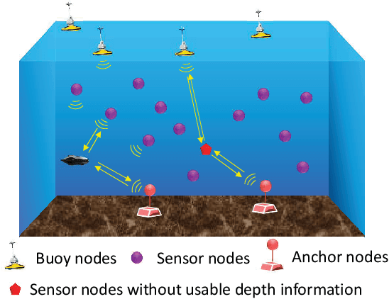 Figure 1 for Fast Ray-Tracing-Based Precise Underwater Acoustic Localization without Prior Acknowledgment of Target Depth
