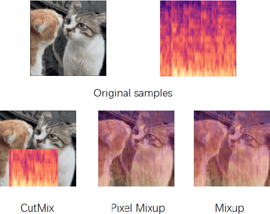 Figure 3 for Video and Audio are Images: A Cross-Modal Mixer for Original Data on Video-Audio Retrieval