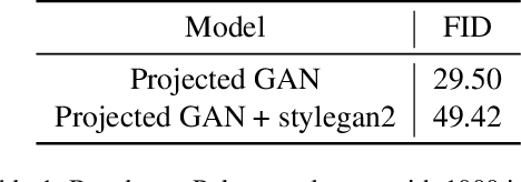 Figure 1 for Stylized Projected GAN: A Novel Architecture for Fast and Realistic Image Generation
