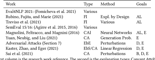 Figure 2 for Complex QA and language models hybrid architectures, Survey