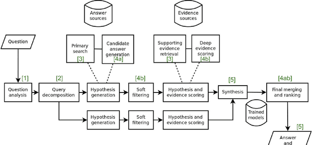 Figure 1 for Complex QA and language models hybrid architectures, Survey