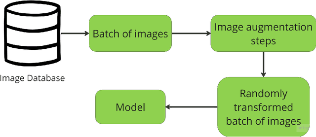 Figure 1 for Empirical Evaluation of the Segment Anything Model (SAM) for Brain Tumor Segmentation