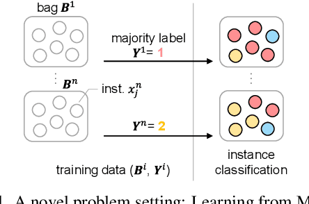 Figure 1 for Counting Network for Learning from Majority Label
