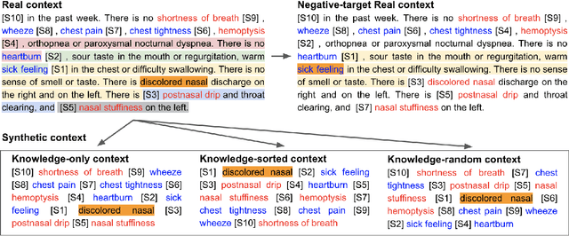 Figure 3 for Context Variance Evaluation of Pretrained Language Models for Prompt-based Biomedical Knowledge Probing