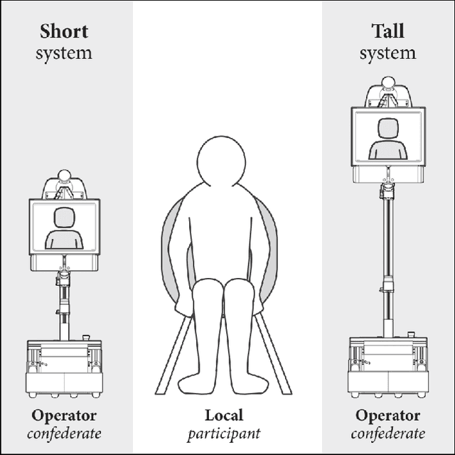 Figure 2 for Interaction design for socially assistive robots for people with developmental disabilities