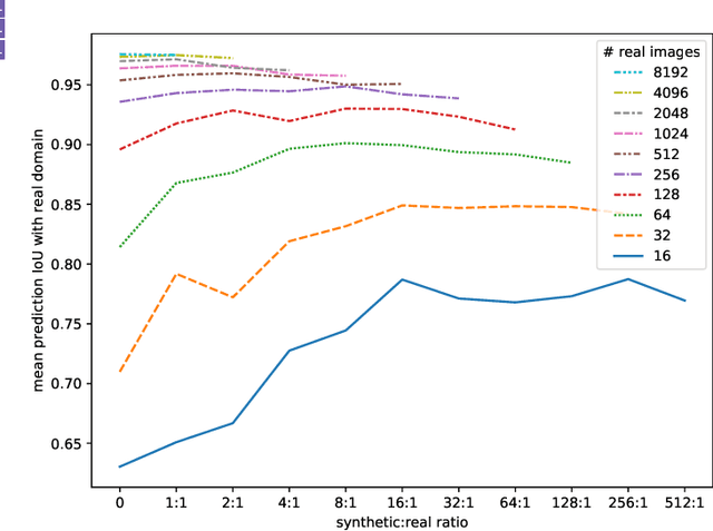 Figure 4 for Synthetic Image Data for Deep Learning