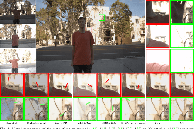 Figure 4 for High Dynamic Range Imaging with Context-aware Transformer