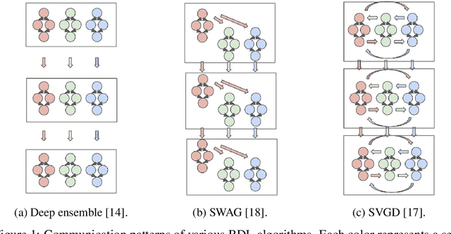 Figure 1 for Pus$\mathbb{H}$: Concurrent Probabilistic Programming with Function Spaces