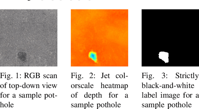 Figure 1 for Towards Increasing the Robustness of Predictive Steering-Control Autonomous Navigation Systems Against Dash Cam Image Angle Perturbations Due to Pothole Encounters