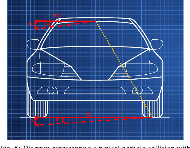 Figure 3 for Towards Increasing the Robustness of Predictive Steering-Control Autonomous Navigation Systems Against Dash Cam Image Angle Perturbations Due to Pothole Encounters