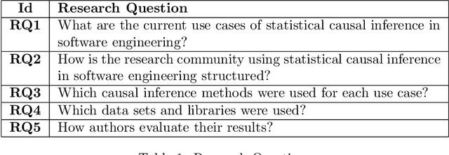 Figure 2 for Applications of statistical causal inference in software engineering