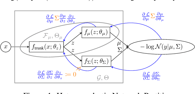 Figure 1 for Faithful Heteroscedastic Regression with Neural Networks