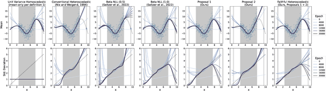 Figure 3 for Faithful Heteroscedastic Regression with Neural Networks