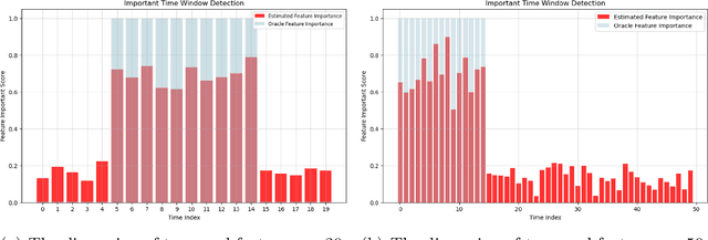 Figure 4 for A Model-Agnostic Graph Neural Network for Integrating Local and Global Information