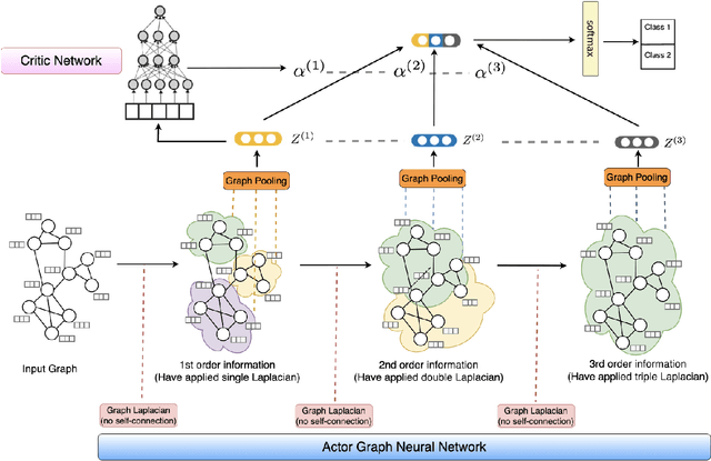 Figure 1 for A Model-Agnostic Graph Neural Network for Integrating Local and Global Information