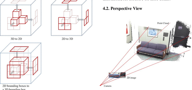 Figure 4 for Recursive Cross-View: Use Only 2D Detectors to Achieve 3D Object Detection without 3D Annotations