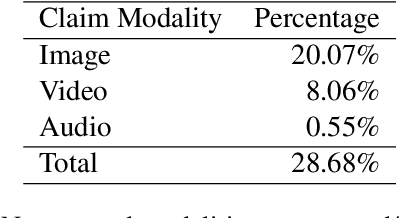 Figure 2 for Multimodal Automated Fact-Checking: A Survey