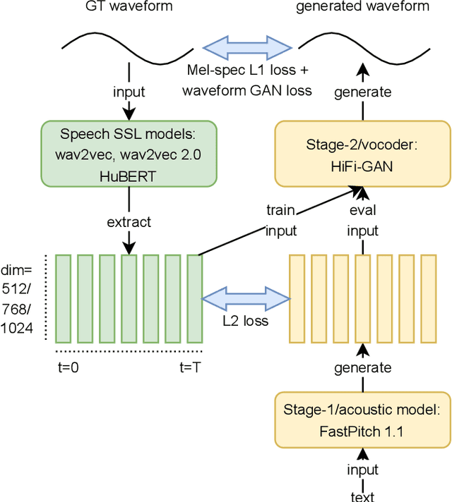 Figure 1 for A Comparative Study of Self-Supervised Speech Representations in Read and Spontaneous TTS