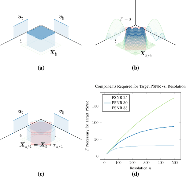 Figure 4 for Canonical Factors for Hybrid Neural Fields