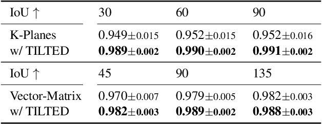 Figure 1 for Canonical Factors for Hybrid Neural Fields