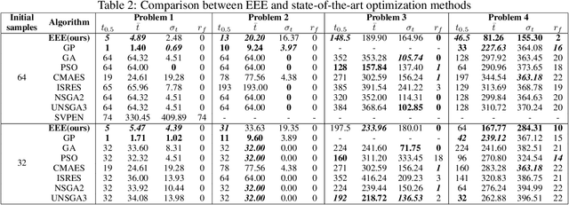 Figure 3 for EEE, Remediating the failure of machine learning models via a network-based optimization patch