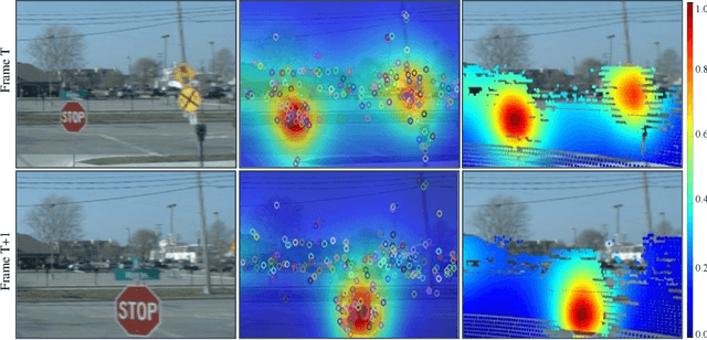 Figure 1 for Attention-Guided Lidar Segmentation and Odometry Using Image-to-Point Cloud Saliency Transfer