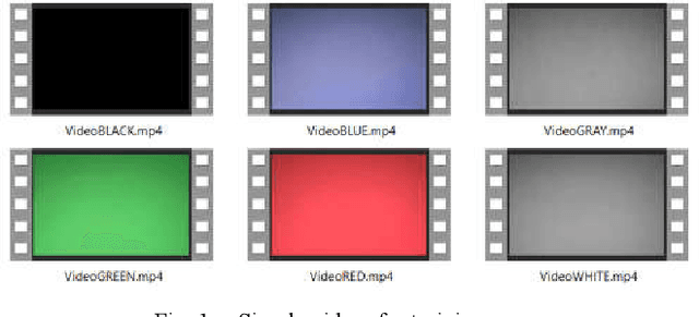 Figure 1 for PRNU Based Source Camera Identification for Webcam and Smartphone Videos