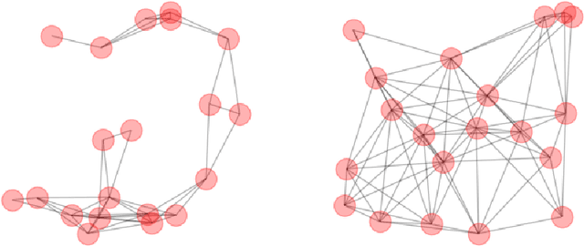 Figure 4 for FedDec: Peer-to-peer Aided Federated Learning