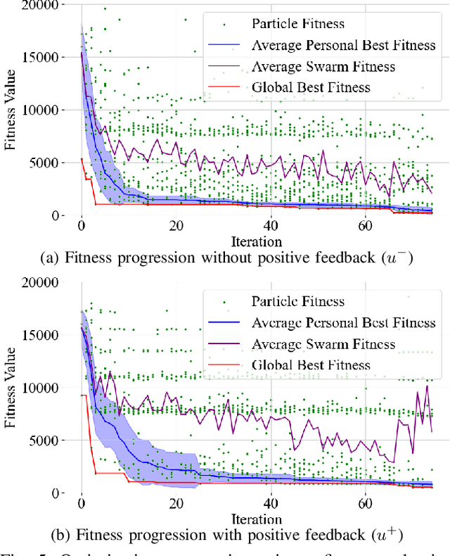 Figure 4 for Optimization and Evaluation of Multi Robot Surface Inspection Through Particle Swarm Optimization