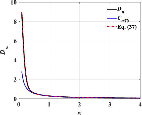 Figure 4 for On the estimation of the evolutionary power spectral density