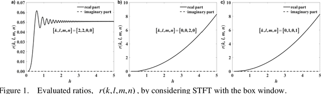 Figure 1 for On the estimation of the evolutionary power spectral density