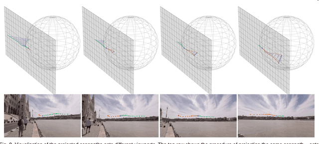 Figure 3 for Scanpath Prediction in Panoramic Videos via Expected Code Length Minimization