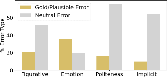 Figure 3 for Can Large Language Models Transform Computational Social Science?