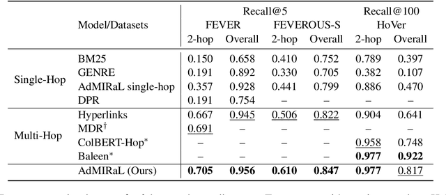 Figure 4 for Natural Logic-guided Autoregressive Multi-hop Document Retrieval for Fact Verification