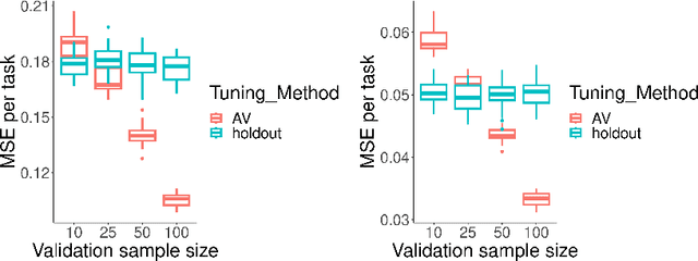 Figure 3 for Multi-Task Learning with Summary Statistics