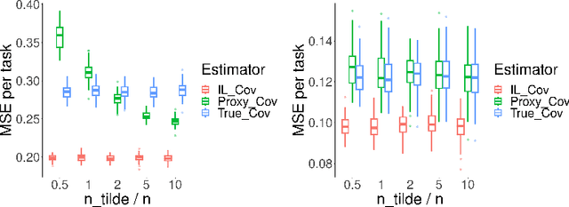 Figure 1 for Multi-Task Learning with Summary Statistics