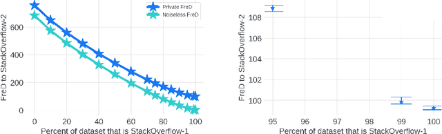 Figure 4 for Privately Customizing Prefinetuning to Better Match User Data in Federated Learning