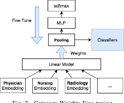 Figure 2 for FineEHR: Refine Clinical Note Representations to Improve Mortality Prediction