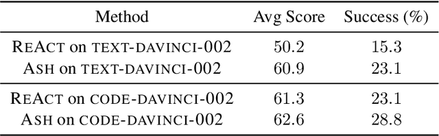 Figure 4 for Hierarchical Prompting Assists Large Language Model on Web Navigation