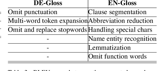 Figure 2 for Better Sign Language Translation with Monolingual Data