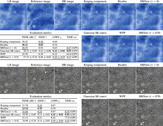 Figure 2 for Stochastic Super-Resolution For Gaussian Textures