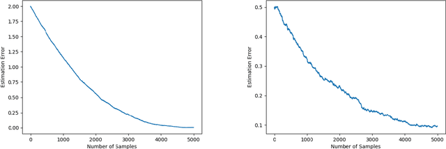 Figure 3 for Quickest Change Detection in Autoregressive Models