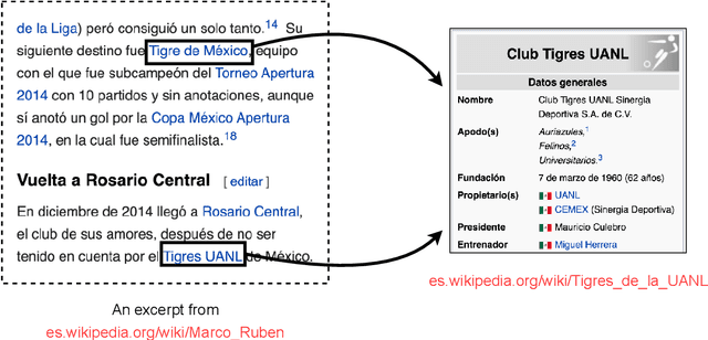 Figure 3 for Ensemble Transfer Learning for Multilingual Coreference Resolution