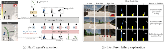 Figure 2 for Recent Advancements in End-to-End Autonomous Driving using Deep Learning: A Survey